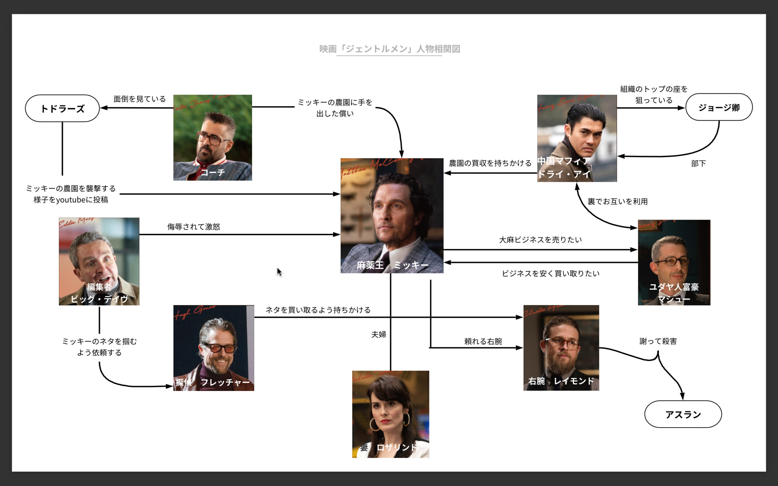 ジェントルメン映画のキャストについて知りたい 相関図で詳しく解説 はまはまブログ