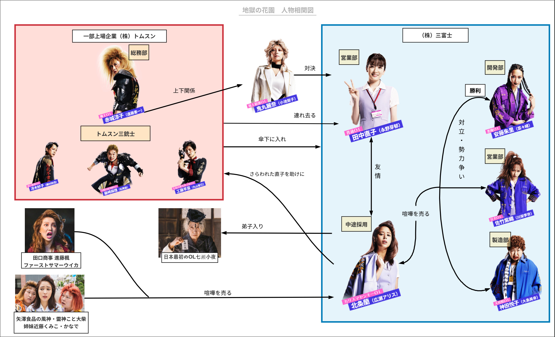 地獄の花園の映画キャストを相関図で解説 画像付きでわかりやすく紹介 はまはまブログ